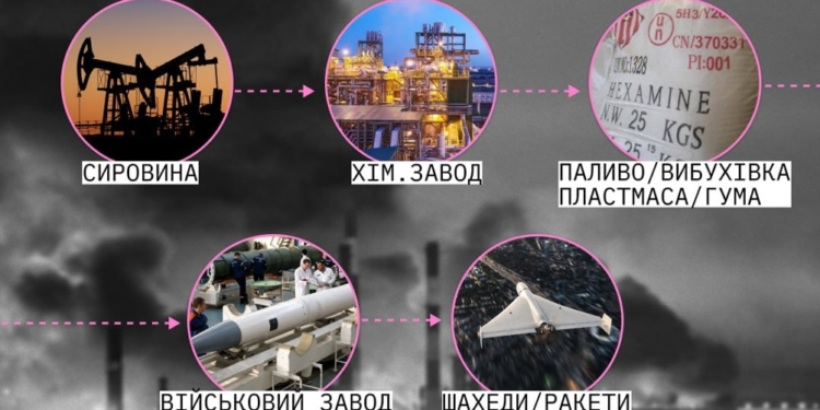 Чому Україна атакує хімічні заводи РФ?