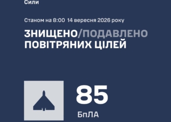 Росіяни атакували Україну 108-ма БпЛА – більшість знешкоджено, але атака ще триває