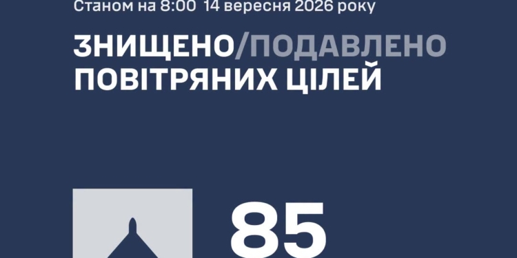 Росіяни атакували Україну 108-ма БпЛА – більшість знешкоджено, але атака ще триває