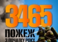 Пожеж на Миколаївщині стало менше, однак кількість загиблих і постраждалих збільшилася