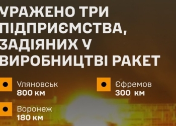 Уражено три важливих підприємства РФ, задіяних у виробництві ракет, – Генштаб