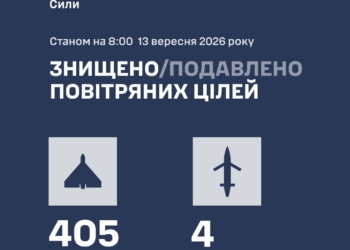 Росіяни атакували Україну 453 БпЛА та «Бандеролями» – більшість знешкоджено, але атака ще триває