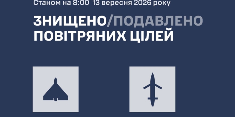 Росіяни атакували Україну 453 БпЛА та «Бандеролями» – більшість знешкоджено, але атака ще триває