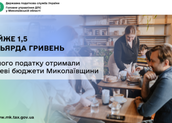 Місцеві бюджети Миколаївщини отримали майже 1,5 млрд грн єдиного податку