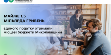 Місцеві бюджети Миколаївщини отримали майже 1,5 млрд грн єдиного податку