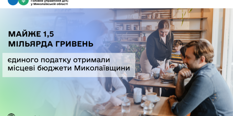 Місцеві бюджети Миколаївщини отримали майже 1,5 млрд грн єдиного податку