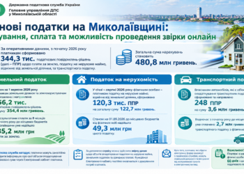 Майнові податки на Миколаївщині: нарахування, сплата та можливість проведення звірки онлайн