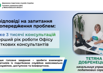 Майже 3 тисячі консультацій – перший рік роботи Офісу податкових консультантів на Миколаївщині