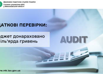 Податкові перевірки: за результатами контрольно-перевірочних заходів бізнесу в бюджет донараховано 1,7 млрд грн