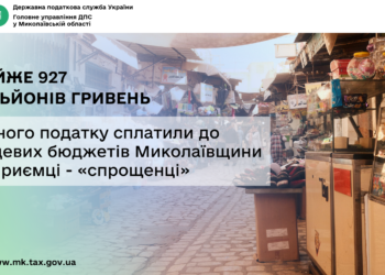 Підприємці – «спрощенці» сплатили майже 927 млн грн єдиного податку до місцевих бюджетів Миколаївщини