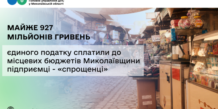 Підприємці – «спрощенці» сплатили майже 927 млн грн єдиного податку до місцевих бюджетів Миколаївщини