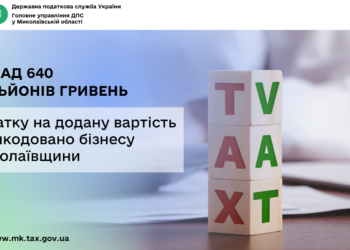 Миколаївщина: бізнесу відшкодовано понад 640 млн  грн податку на додану вартість