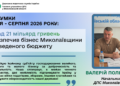 Миколаївщина: надходження податків до бюджетів усіх рівнів склали понад 21 млрд грн