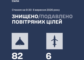 Вночі ППО України знищило 6 “Бандеролей” та 82 БПлА