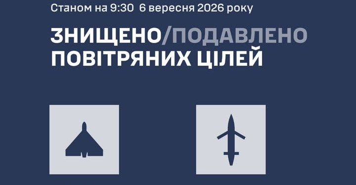 Вночі ППО України знищило 6 “Бандеролей” та 82 БПлА