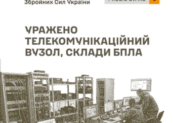 Уражено телекомунікаційний вузол, склади БпЛА, боєприпасів та інші об’єкти