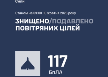 Росіяни атакували Україну 160 БпЛА. Більшість знешкоджено, але атака ще триває