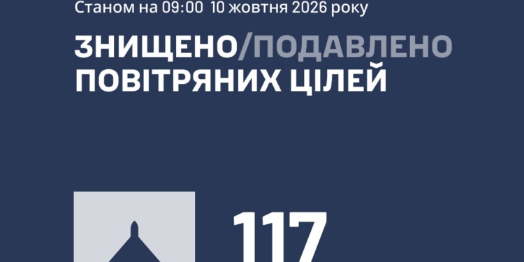 Росіяни атакували Україну 160 БпЛА. Більшість знешкоджено, але атака ще триває