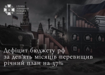 Дефіцит бюджету рф за дев’ять місяців перевищив річний план на 37% – розвідка