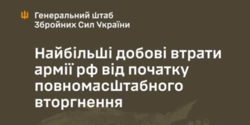 Генштаб заявив про рекордні добові втрати ворога – 2 250 у відносно живій силі