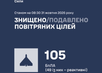 Росіяни атакували Україну 134 БпЛА. Що збито