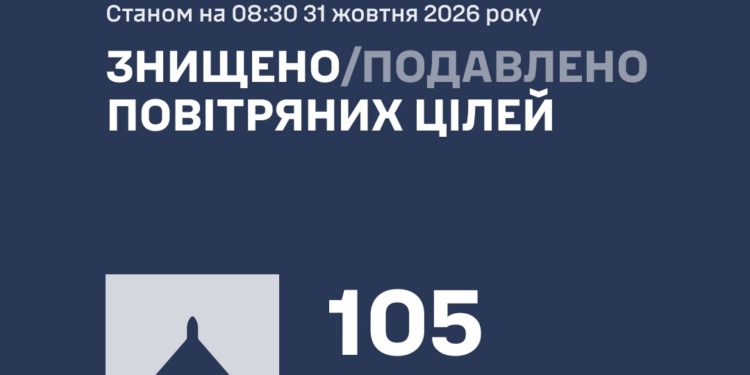 Росіяни атакували Україну 134 БпЛА. Що збито