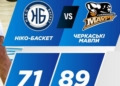 Стартовий матч у Суперлізі для «Ніко-Баскет» був невдалим – поразка від «Черкаських Мавп». Тренер вибачився перед вболівальниками