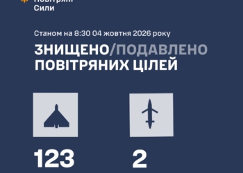 Росіяни атакували Україну 135-ма БпЛА – більшість збито, але атака ще триває