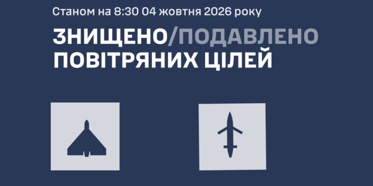 Росіяни атакували Україну 135-ма БпЛА – більшість збито, але атака ще триває