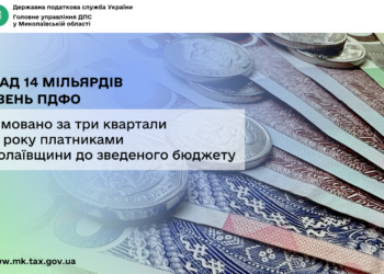 За три квартали 2026 року платниками Миколаївщини до зведеного бюджету спрямовано понад 14 млрд грн ПДФО