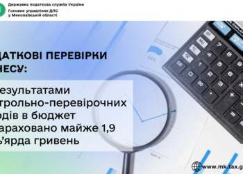 Податкові перевірки бізнесу на Миколаївщині: за їх результатами в бюджет донараховано майже 1,9 млрд грн