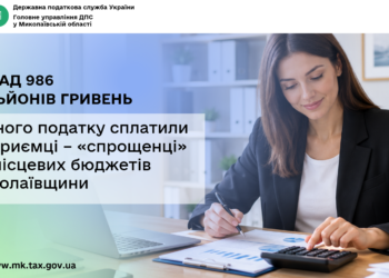 Підприємці – «спрощенці» сплатили понад 986 млн грн єдиного податку до місцевих бюджетів Миколаївщини