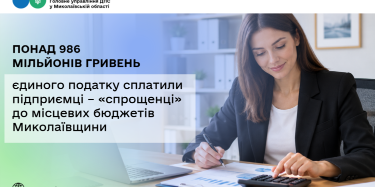 Підприємці – «спрощенці» сплатили понад 986 млн грн єдиного податку до місцевих бюджетів Миколаївщини