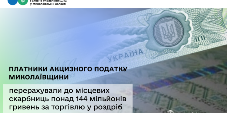 Платники акцизного податку Миколаївщини перерахували до місцевих скарбниць понад 144 млн грн за торгівлю у роздріб