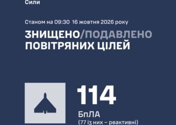 Росіяни атакували українців 149 БпЛА – більшість збито, але атака ще триває