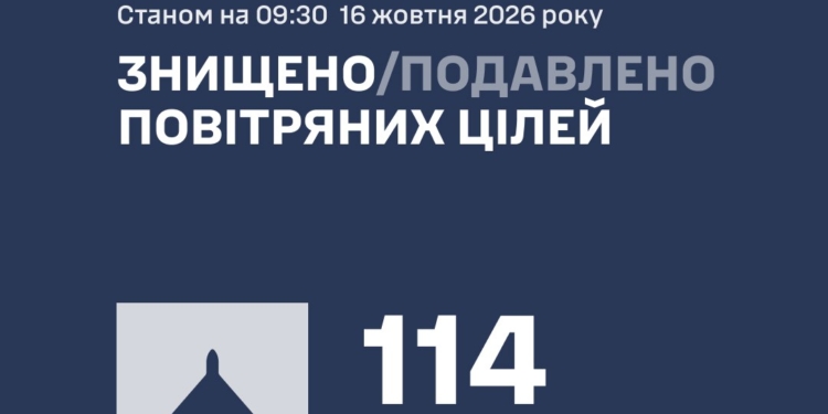 Росіяни атакували українців 149 БпЛА – більшість збито, але атака ще триває